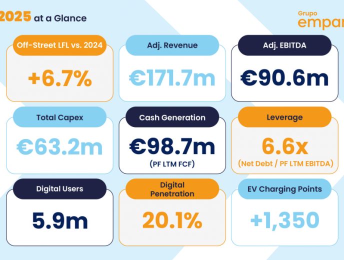 Resultados_financieros_telpark_2025