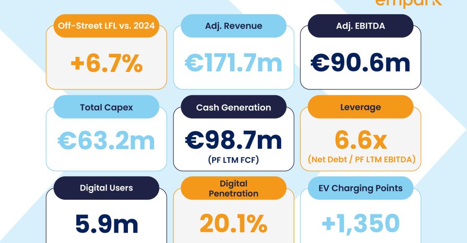 Resultados_financieros_telpark_2025